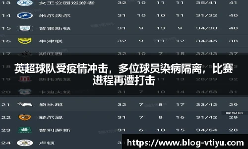 英超球队受疫情冲击，多位球员染病隔离，比赛进程再遭打击