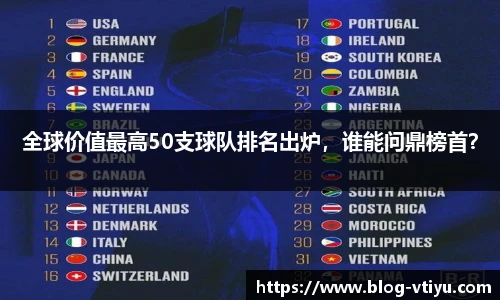 全球价值最高50支球队排名出炉，谁能问鼎榜首？